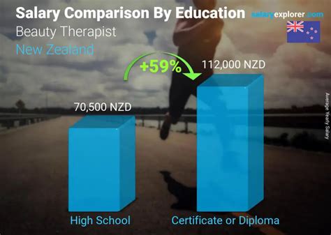 beauty therapist salary nz|Salary: Beauty Therapist (January, 2023) .